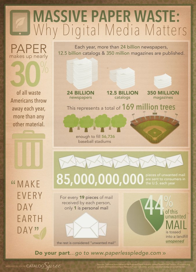 CS-Earth-Day-Infographic-2013